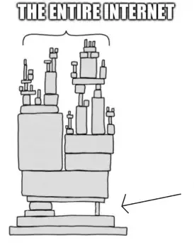 Internet Outage Meme showing a thin cylinder supporting a large structure